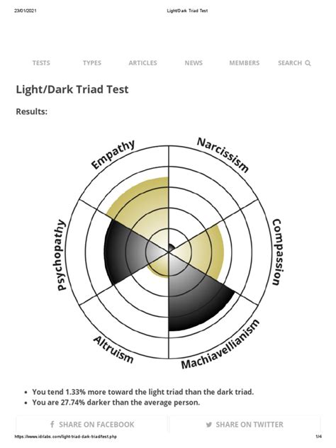 dark triad quiz